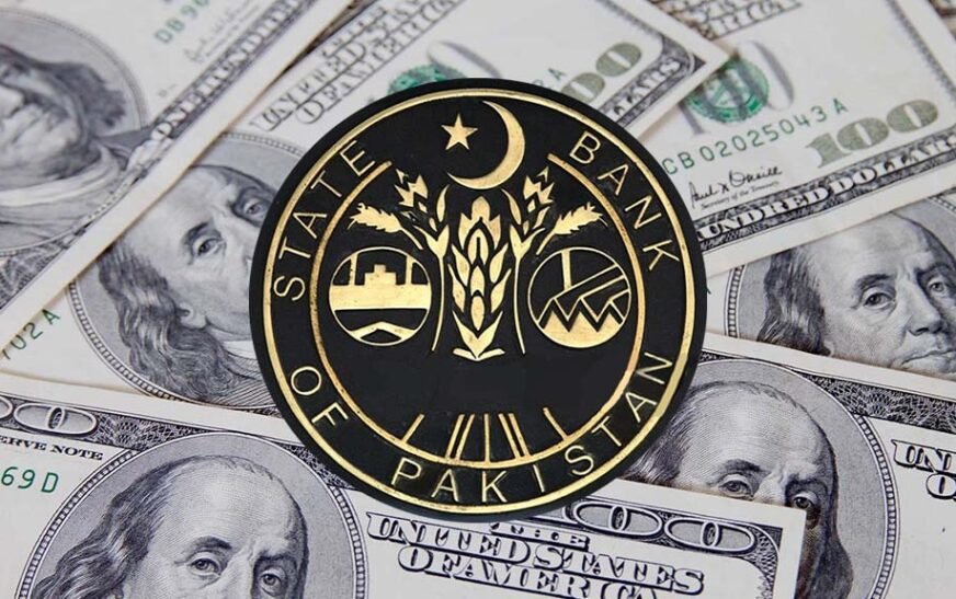 SBP reserves drop by $397 million