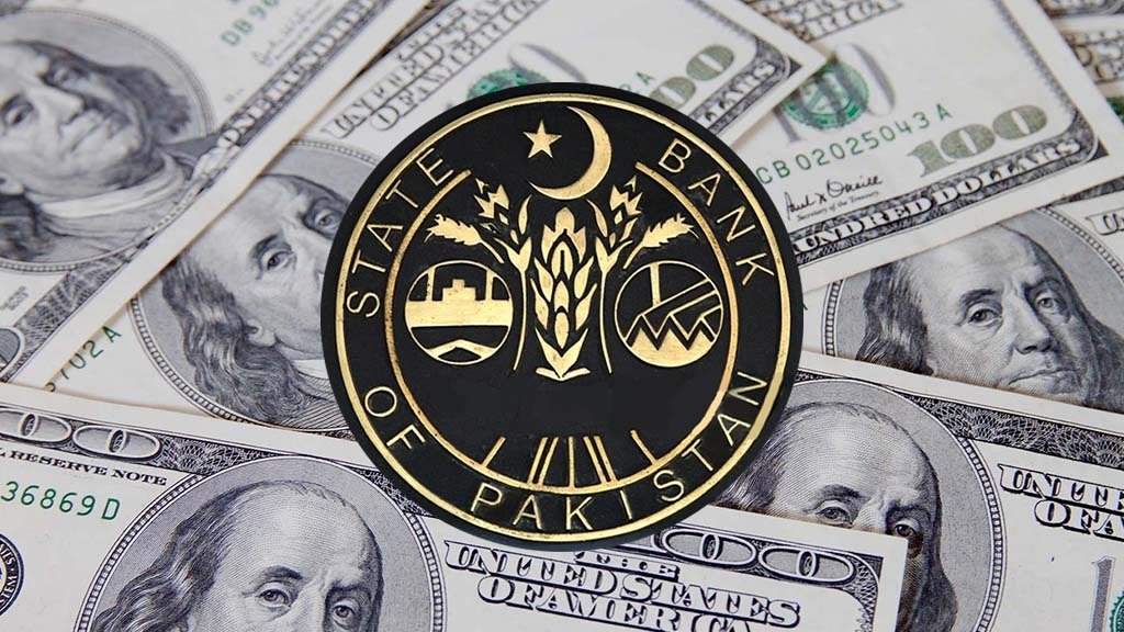 SBP reserves drop by $397 million