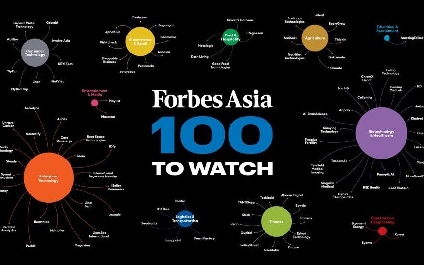 Forbes lists two Pakistani startups among ‘Asia 100 to Watch’