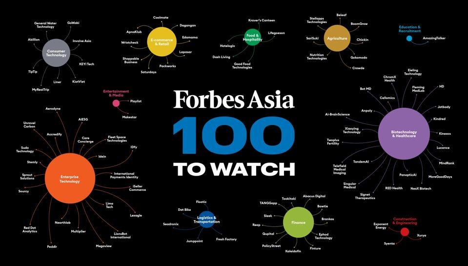 Forbes lists two Pakistani startups among ‘Asia 100 to Watch’