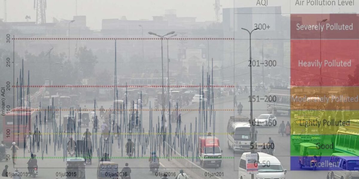 Lahore backed as world's most polluted city after air quality hits 'hazardous' levels