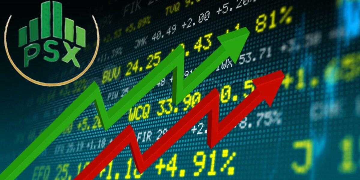 Pakistan Stock Exchange gains 965 points